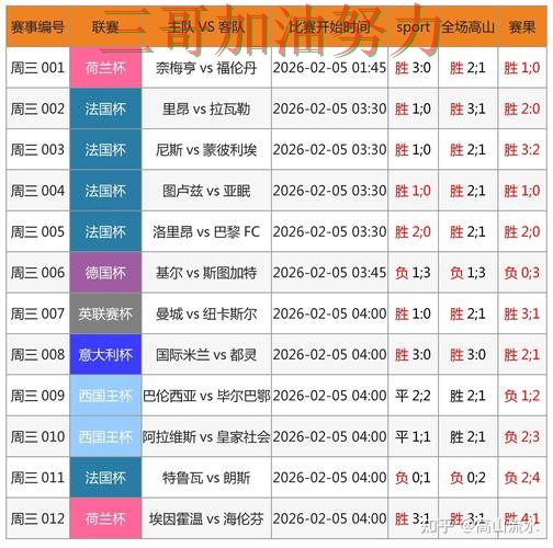 世界杯竞猜如何操作?一篇讲清楚|数据分析(世界杯赛事中心) 世界杯竞猜如何操作?一篇讲清楚|数据分析(世界杯赛事中心)